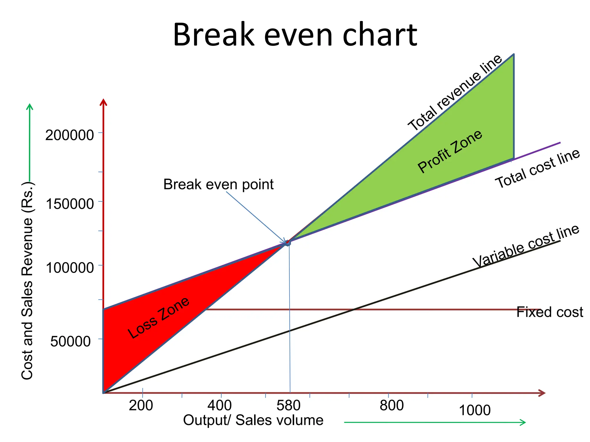 BREAK EVEN ANALYSIS BREAK EVEN ANALYSIS | PPT