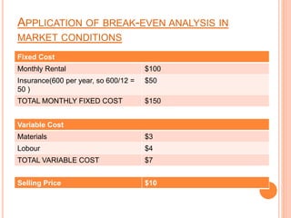APPLICATION OF BREAK-EVEN ANALYSIS IN
MARKET CONDITIONS
Fixed Cost
Monthly Rental $100
Insurance(600 per year, so 600/12 =
50 )
$50
TOTAL MONTHLY FIXED COST $150
Variable Cost
Materials $3
Lobour $4
TOTAL VARIABLE COST $7
Selling Price $10
 