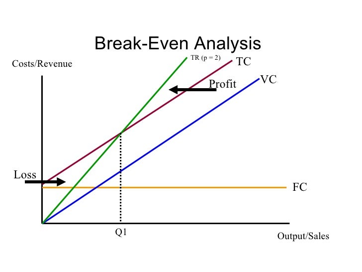 break even analysis calculator and graph