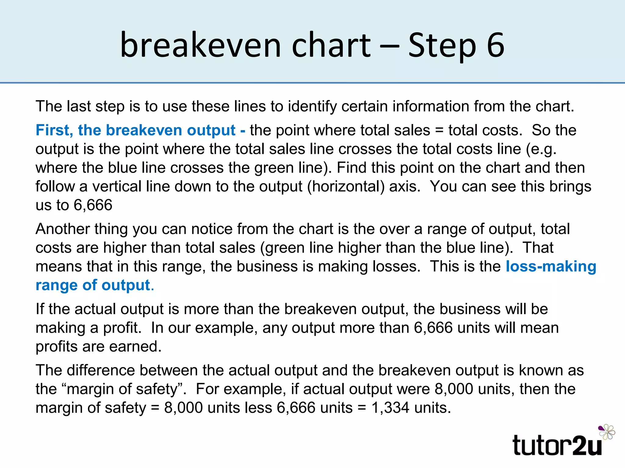 breakeven chart – Step 6
The last step is to use these lines to identify certain information from the chart.
First, the breakeven output - the point where total sales = total costs. So the
output is the point where the total sales line crosses the total costs line (e.g.
where the blue line crosses the green line). Find this point on the chart and then
follow a vertical line down to the output (horizontal) axis. You can see this brings
us to 6,666
Another thing you can notice from the chart is the over a range of output, total
costs are higher than total sales (green line higher than the blue line). That
means that in this range, the business is making losses. This is the loss-making
range of output.
If the actual output is more than the breakeven output, the business will be
making a profit. In our example, any output more than 6,666 units will mean
profits are earned.
The difference between the actual output and the breakeven output is known as
the “margin of safety”. For example, if actual output were 8,000 units, then the
margin of safety = 8,000 units less 6,666 units = 1,334 units.
 