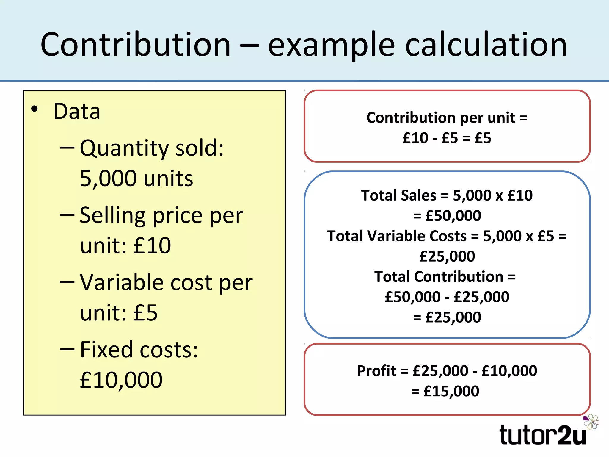 Contribution – example calculation
• Data                       Contribution per unit =
                                  £10 - £5 = £5
  – Quantity sold:
    5,000 units
                             Total Sales = 5,000 x £10
  – Selling price per                = £50,000
                        Total Variable Costs = 5,000 x £5 =
    unit: £10                         £25,000
  – Variable cost per          Total Contribution =
                                £50,000 - £25,000
    unit: £5                         = £25,000
  – Fixed costs:
                            Profit = £25,000 - £10,000
    £10,000                          = £15,000
 
