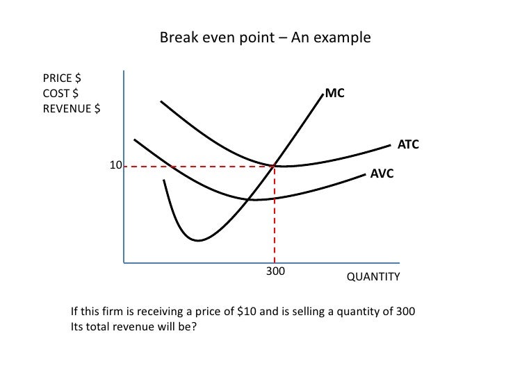 what is breakeven analysis