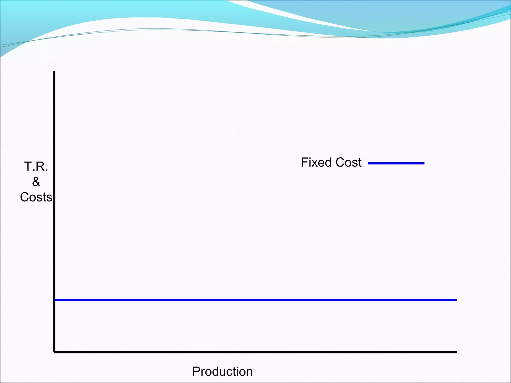 Fixed Cost

T.R.
&
Costs

Production

 