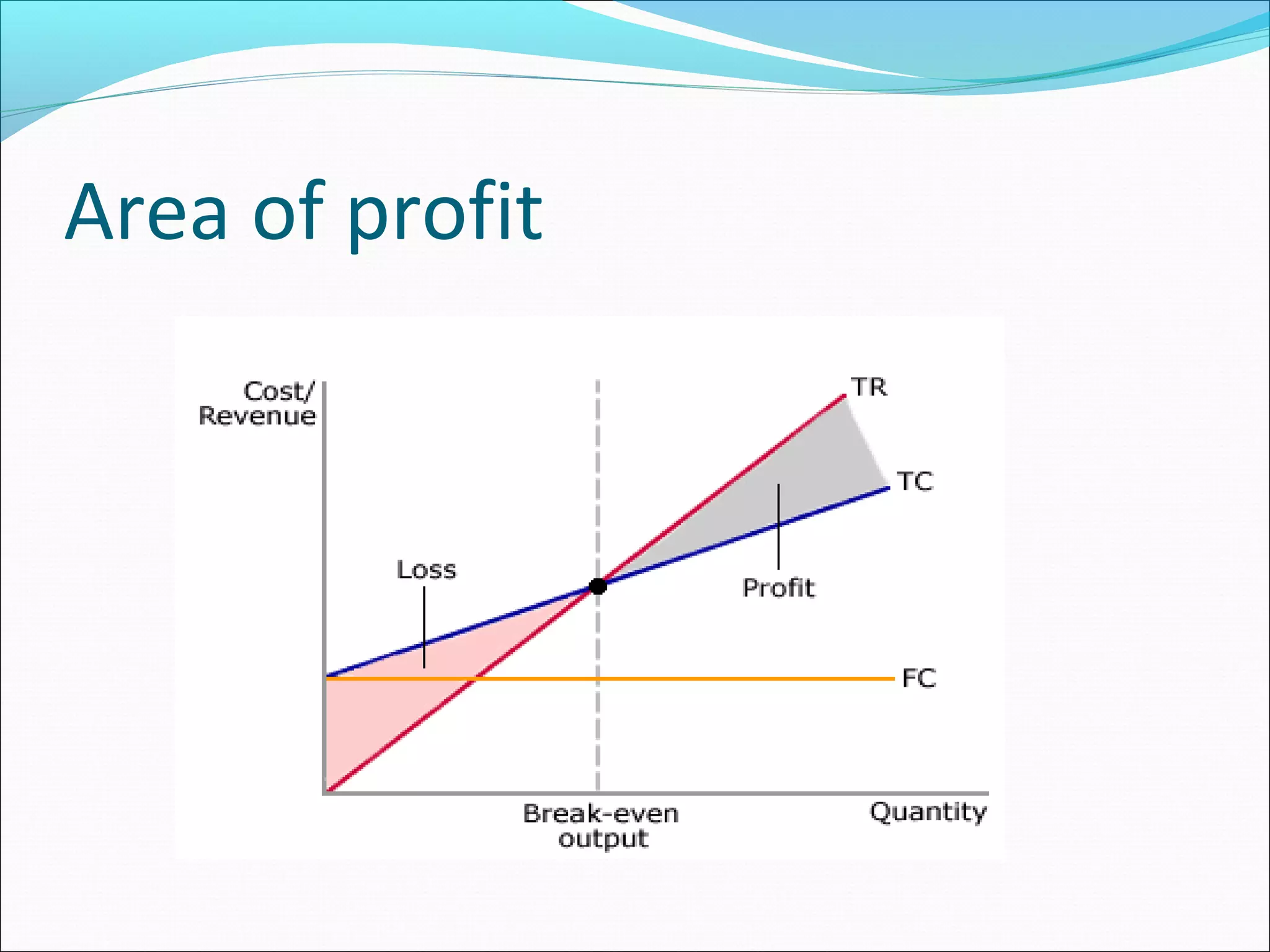 Area of profit

 