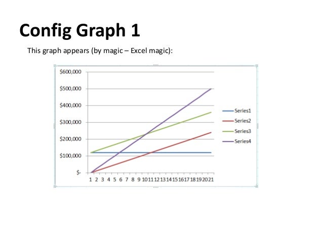 How To Do A Breakeven Chart In Excel