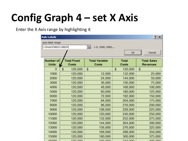 xl breakeven chart how to prepare a breakeven chart in excel breakeven fixed costs variable costs overheads business model cover overheads