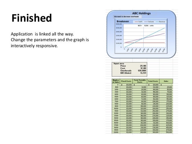 how to create a breakeven chart in excel