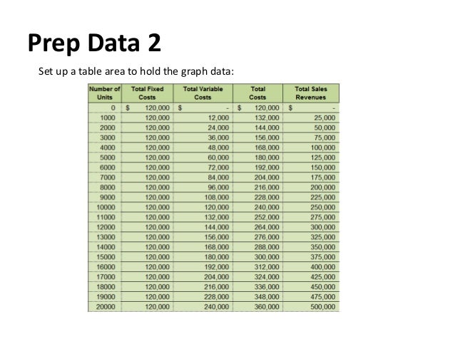 how to create a breakeven chart in excel