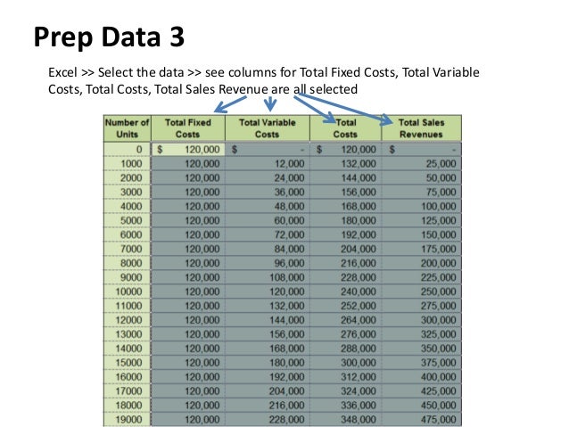 xl breakeven chart how to prepare a breakeven chart in excel break break even spreadsheet