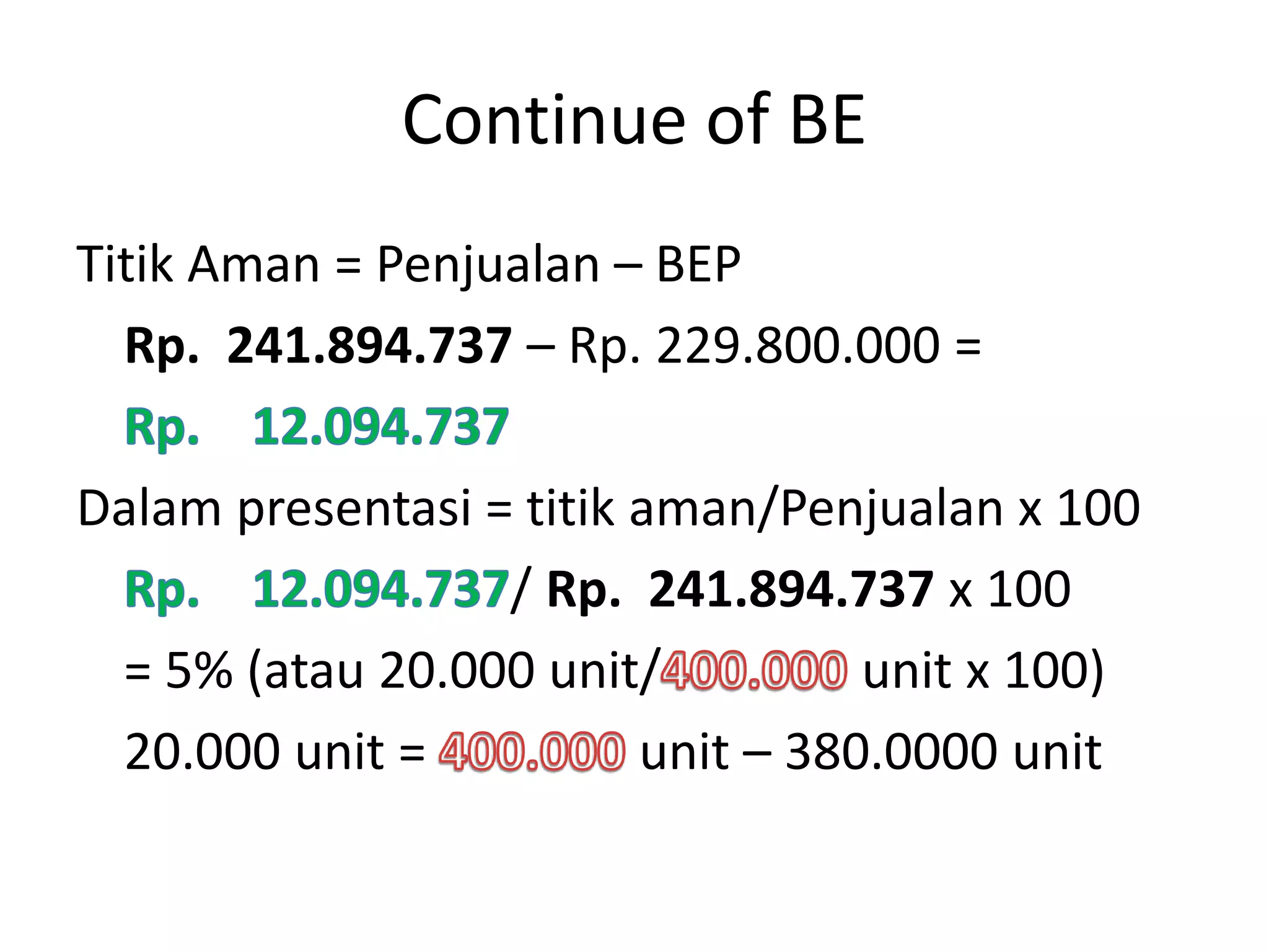 Continue of BE
Titik Aman = Penjualan – BEP
Rp. 241.894.737 – Rp. 229.800.000 =
Dalam presentasi = titik aman/Penjualan x 100
/ Rp. 241.894.737 x 100
= 5% (atau 20.000 unit/ unit x 100)
20.000 unit = unit – 380.0000 unit
 