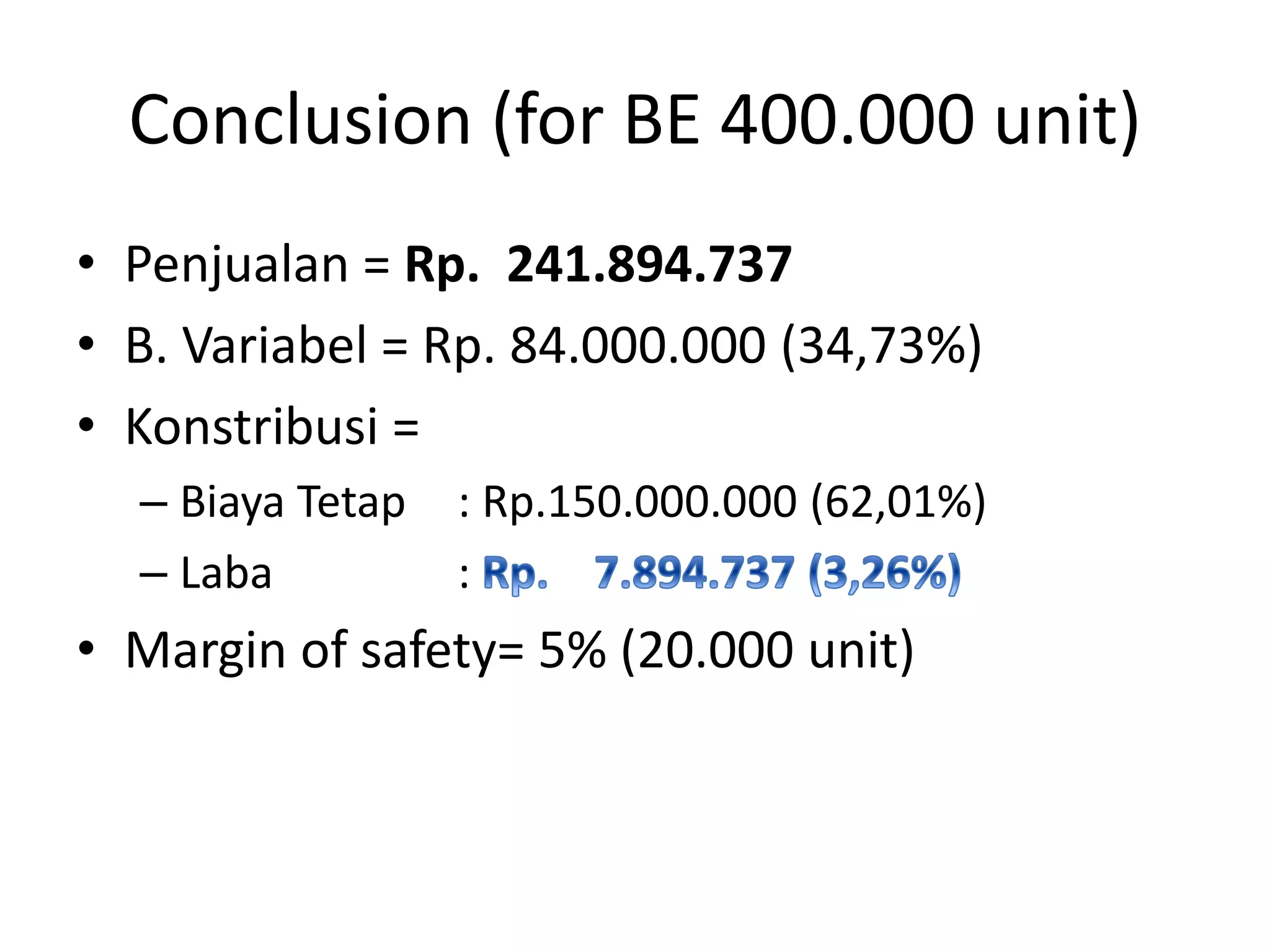 Conclusion (for BE 400.000 unit)
• Penjualan = Rp. 241.894.737
• B. Variabel = Rp. 84.000.000 (34,73%)
• Konstribusi =
– Biaya Tetap : Rp.150.000.000 (62,01%)
– Laba :
• Margin of safety= 5% (20.000 unit)
 