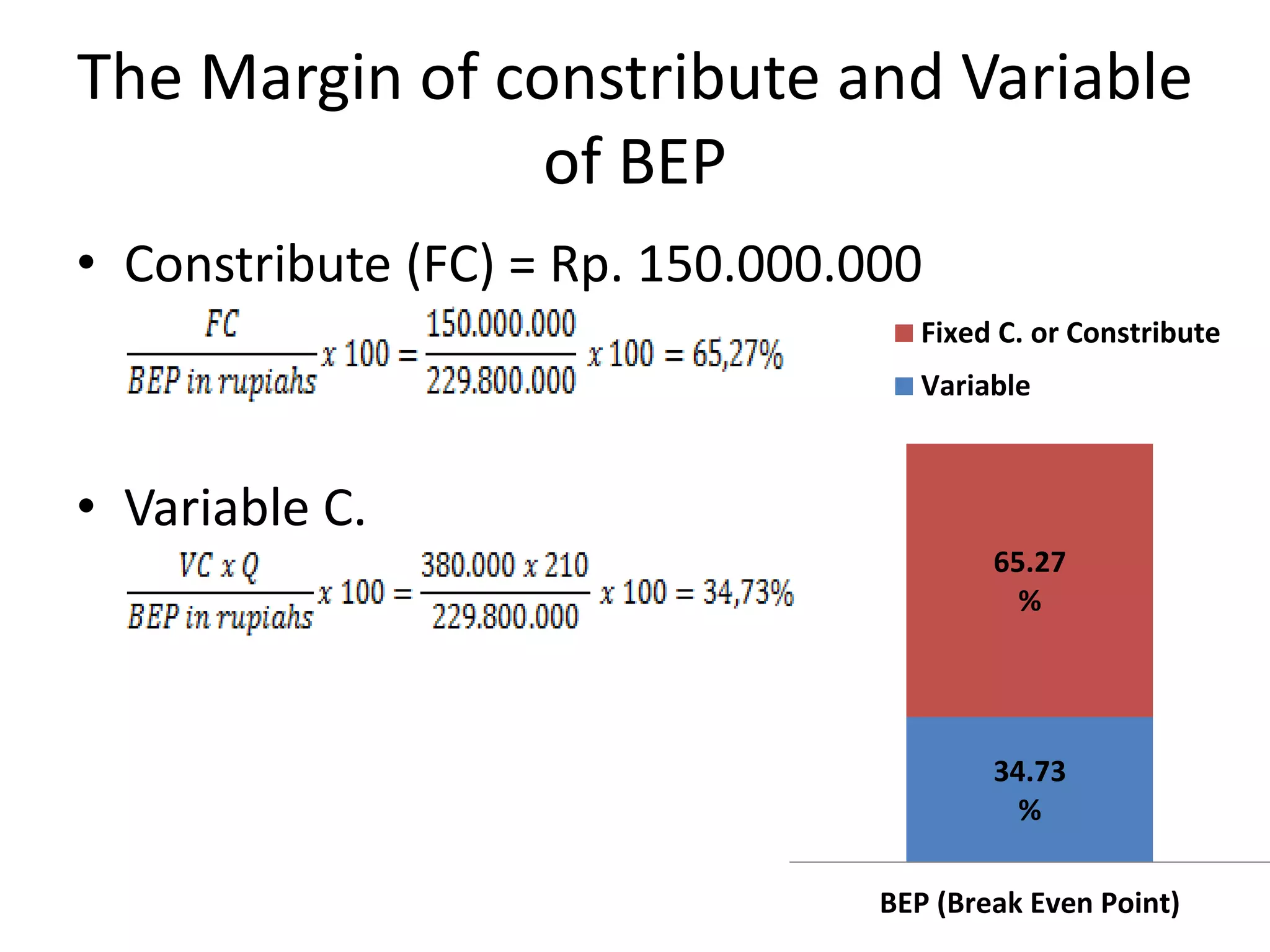 The Margin of constribute and Variable
of BEP
• Constribute (FC) = Rp. 150.000.000
• Variable C.
34.73
%
65.27
%
BEP (Break Even Point)
Fixed C. or Constribute
Variable
 