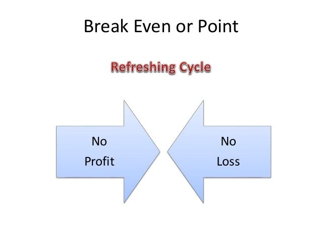 sle breakeven analysis even point analisis sle breakeven analysis even point analisis