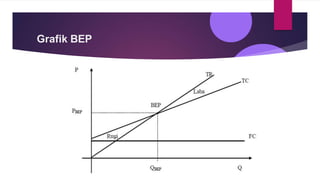 Grafik BEP
 