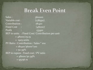 Sales : 360000
Variable cost : (178590)
Contribution : 181410
Fixed Cost : (48000)
Profit : 133410
BEP in units : Fixed Cost/ Contribution per unit
= 48000/25.19
= 1905 units
PV Ratio : Contribution / Sales * 100
= 181410/36000*100
= 50.39%
BEP in rupees : Fixed cost / PV ratio
= 48000/50.39%
= 95256 rs
 