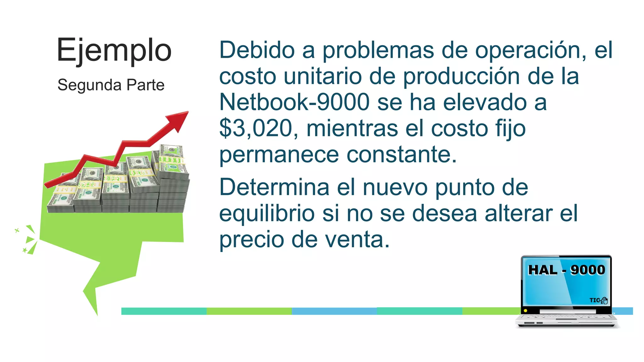 Break even point two linear equations system