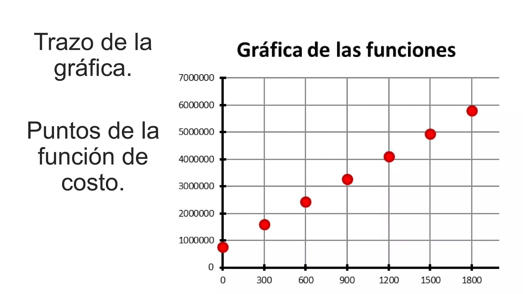 Break even point two linear equations system