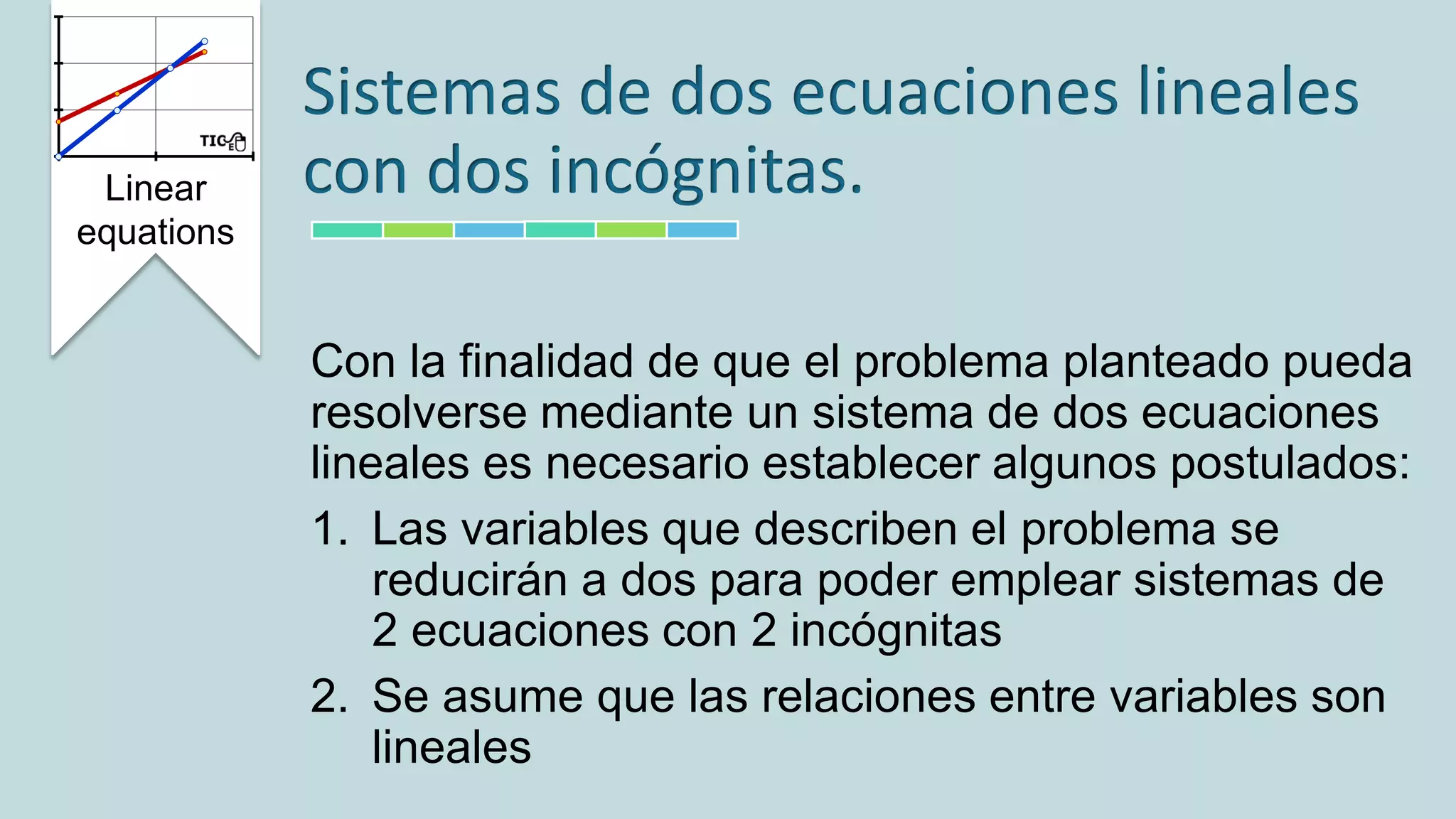 Break even point two linear equations system
