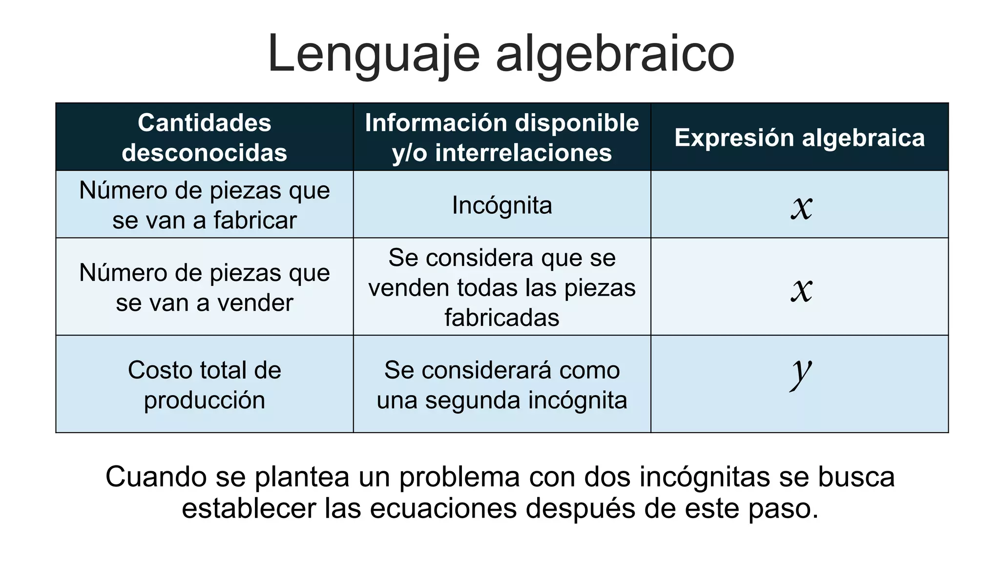 Break even point two linear equations system 2019 PPT