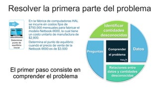 Resolver la primera parte del problema
El primer paso consiste en
comprender el problema
Comprender
el problema
Identificar
cantidades
desconocidas
Datos
Relaciones entre
datos y cantidades
desconocidas
Preguntas
 