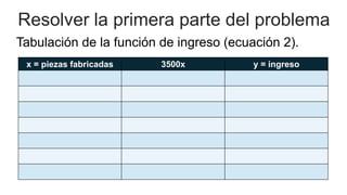 Resolver la primera parte del problema
Tabulación de la función de ingreso (ecuación 2).
x = piezas fabricadas 3500x y = ingreso
 
