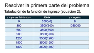 Resolver la primera parte del problema
Tabulación de la función de ingreso (ecuación 2).
x = piezas fabricadas 3500x y = ingreso
0 3500(0) 0
300 3500(300) 1050000
600 3500(600)
900 3500(900)
1200 3500(1200)
1500 3500(1500)
1800 3500(1800)
 