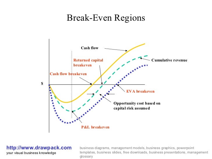 regions diagram even regions diagram regions diagram even regions diagram