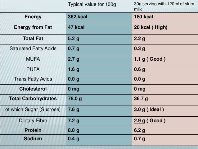 Kellogg s Cornflakes Kellogg s Cornflakes