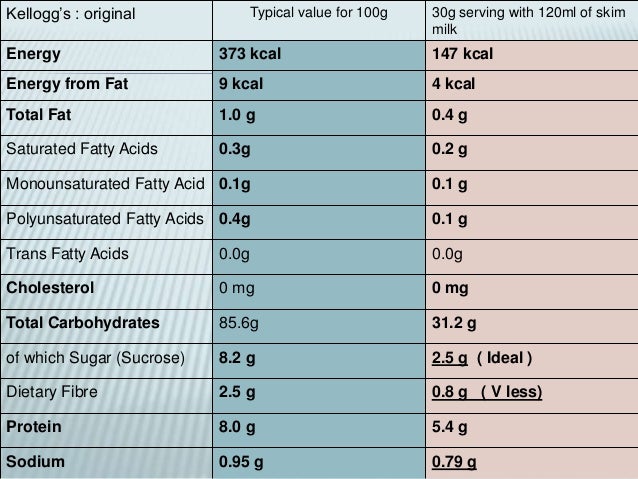 Corn Flakes Nutrition Facts Per 100g Nutrition Pics Corn Flakes Nutrition Facts Per 100g Nutrition Pics