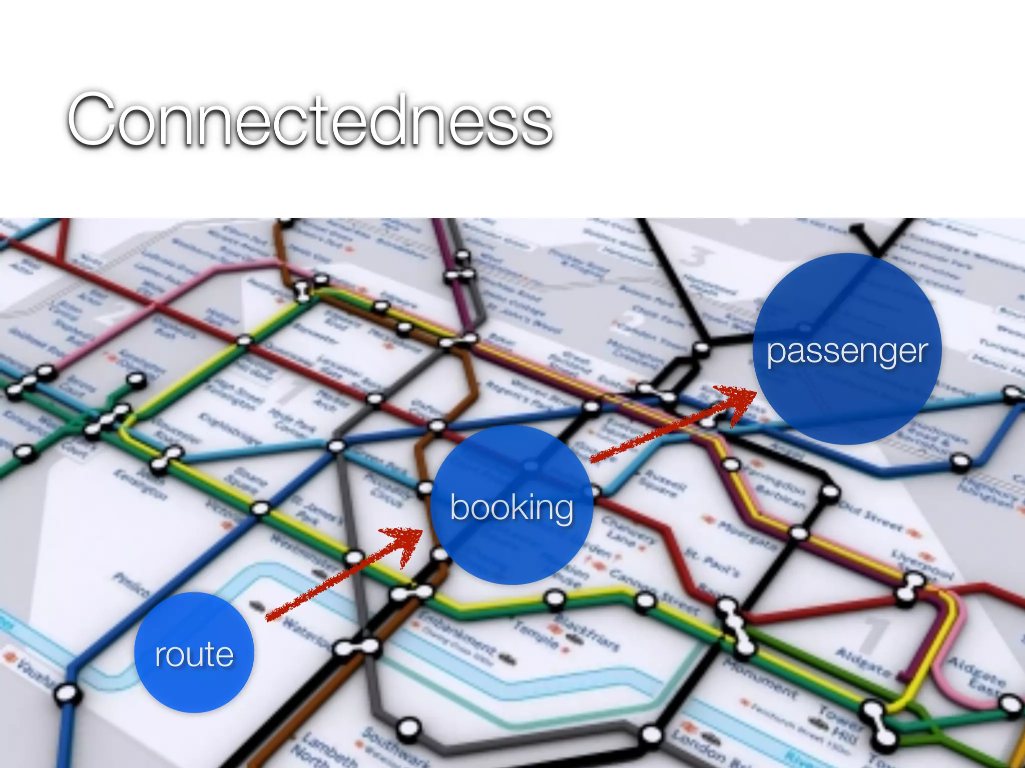 Connectedness


                    passenger



          booking



  route
 