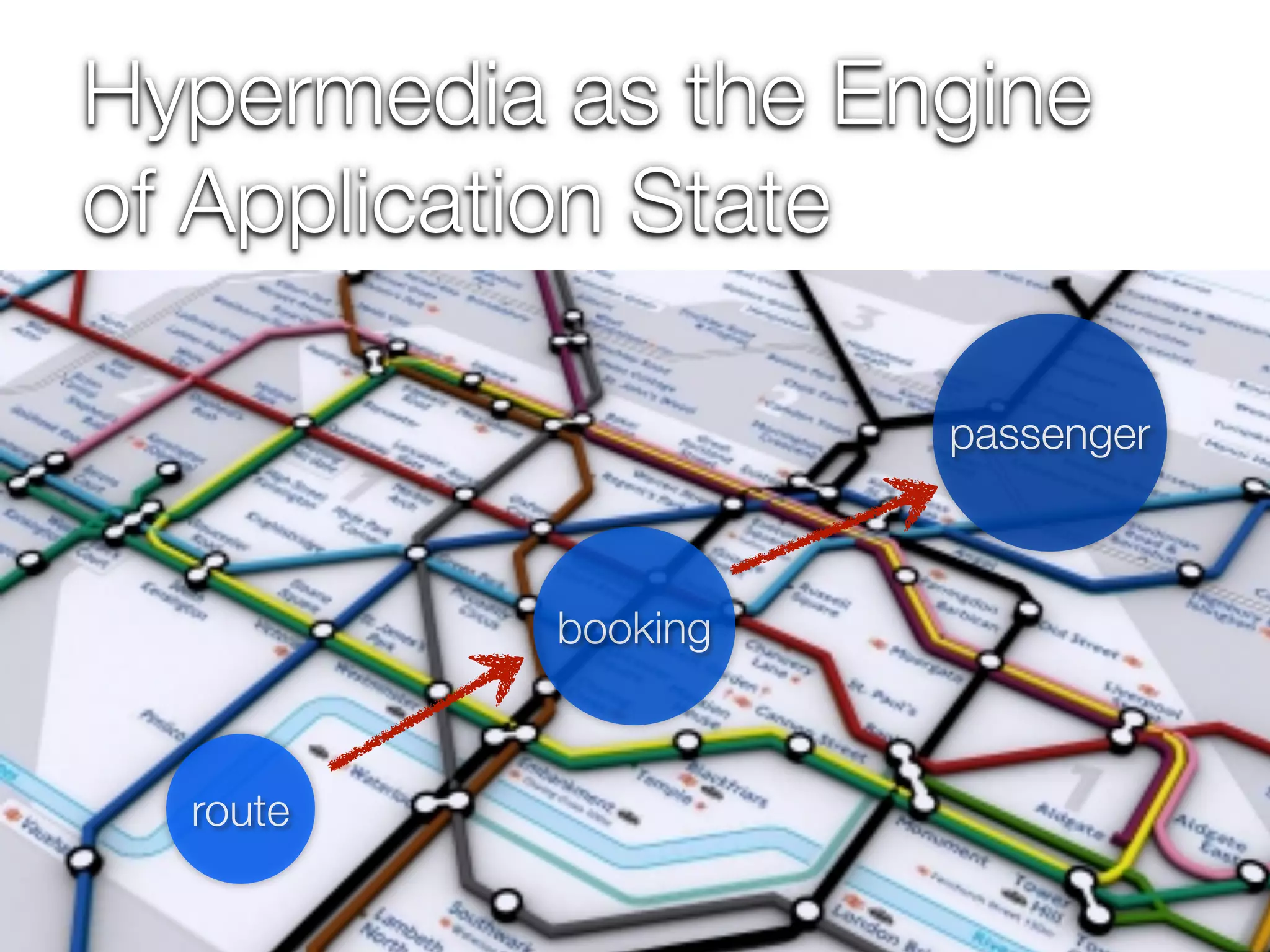 Hypermedia as the Engine
of Application State

                     passenger



           booking



  route
 