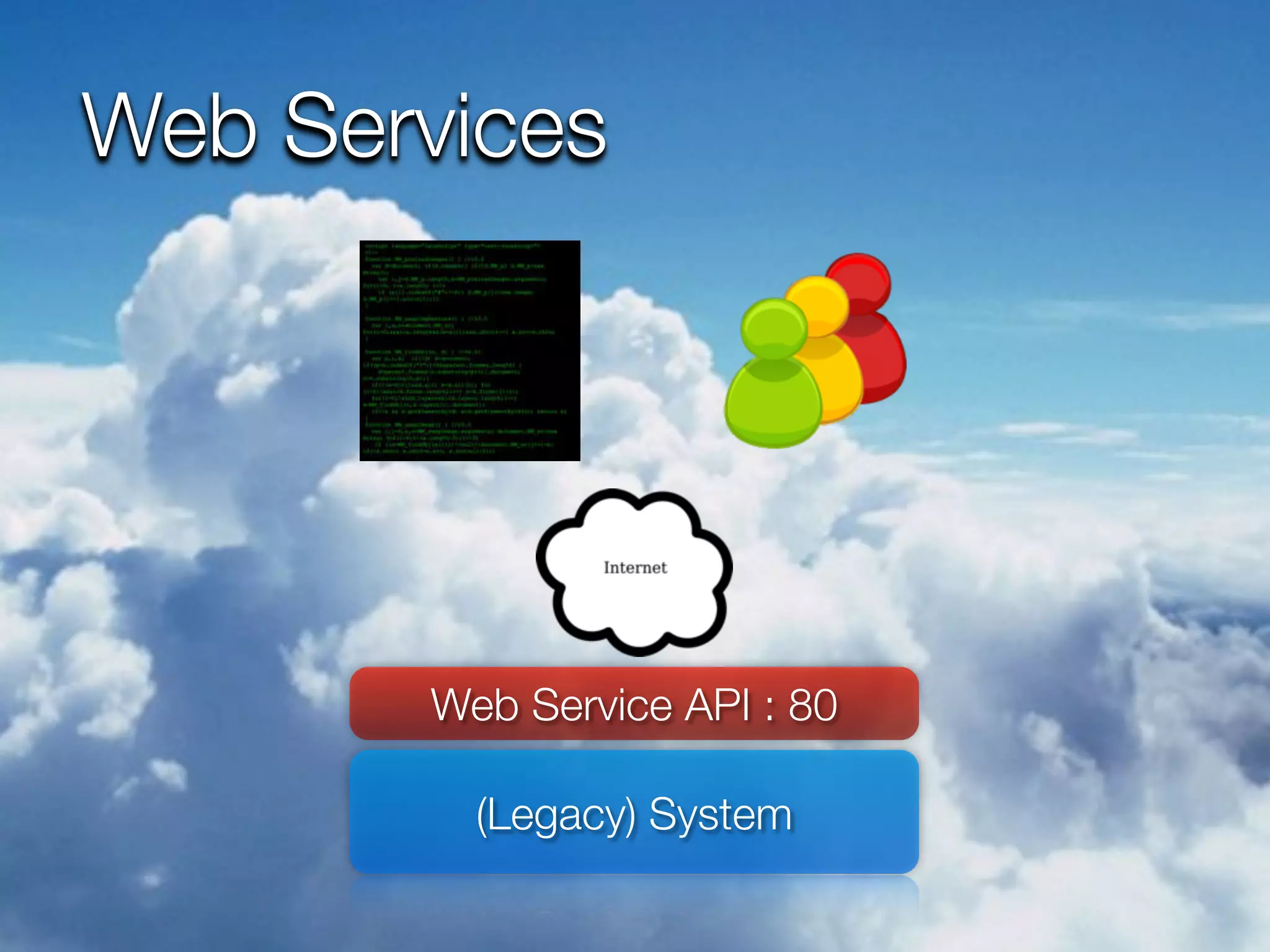 Web Services




       Web Service API : 80

         (Legacy) System
 