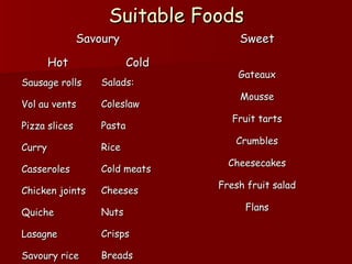 Suitable FoodsSuitable Foods
SavourySavoury SweetSweet
HotHot ColdCold
GateauxGateaux
MousseMousse
Fruit tartsFruit tarts
CrumblesCrumbles
CheesecakesCheesecakes
Fresh fruit saladFresh fruit salad
FlansFlans
Sausage rollsSausage rolls
Vol au ventsVol au vents
Pizza slicesPizza slices
CurryCurry
CasserolesCasseroles
Chicken jointsChicken joints
QuicheQuiche
LasagneLasagne
Savoury riceSavoury rice
Salads:Salads:
ColeslawColeslaw
PastaPasta
RiceRice
Cold meatsCold meats
CheesesCheeses
NutsNuts
CrispsCrisps
BreadsBreads
 