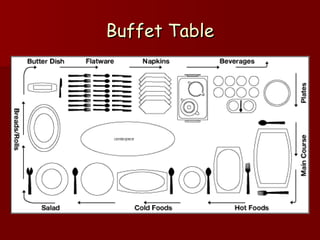 Buffet TableBuffet Table
 