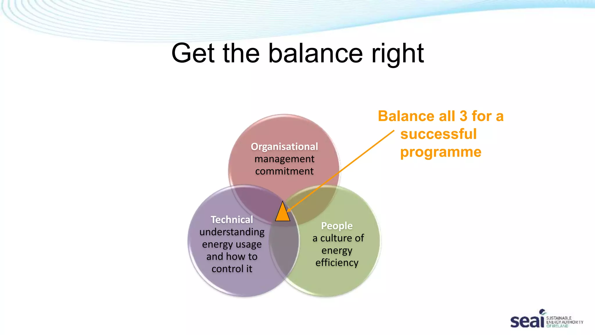 Get the balance right
Organisational
management
commitment
People
a culture of
energy
efficiency
Technical
understanding
energy usage
and how to
control it
Balance all 3 for a
successful
programme
 