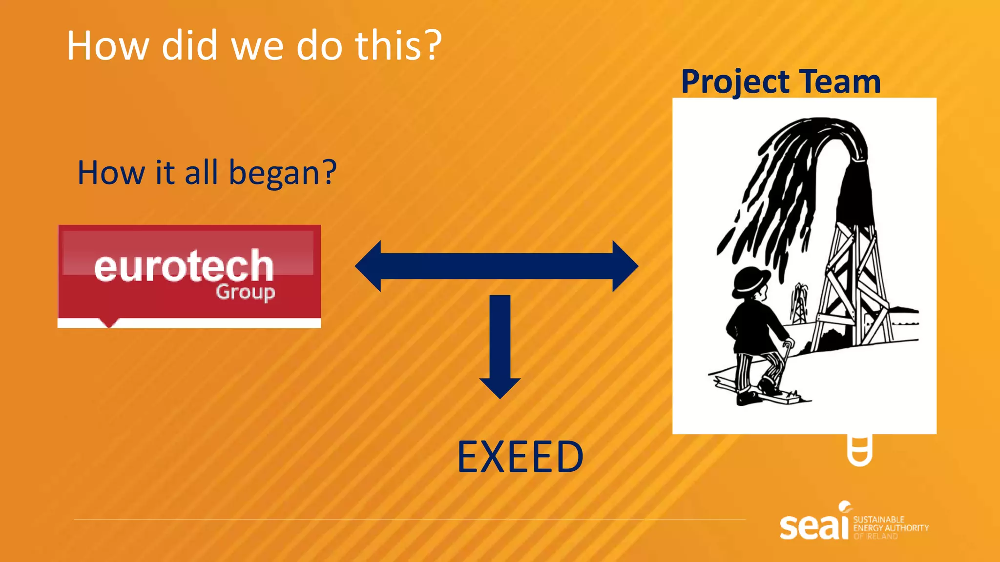 How did we do this?
How it all began?
EXEED
Project Team
 