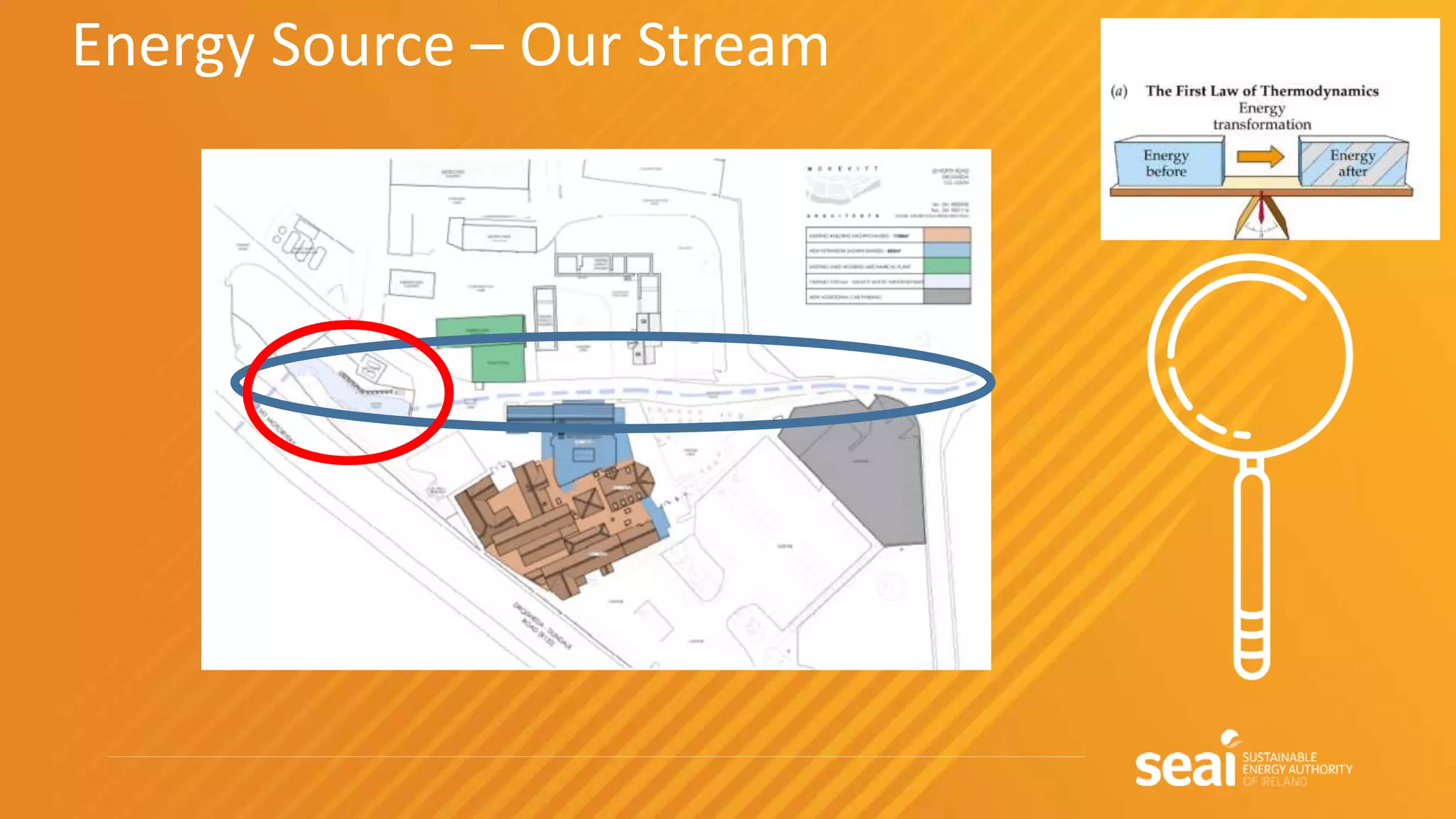 Energy Source – Our Stream
 