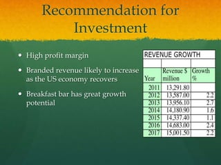 Recommendation for
Investment
 High profit margin
 Branded revenue likely to increase
as the US economy recovers
 Breakfast bar has great growth
potential
 