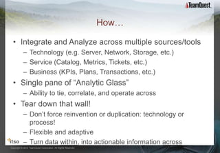 How…

  • Integrate and Analyze across multiple sources/tools
           – Technology (e.g. Server, Network, Storage, etc.)
           – Service (Catalog, Metrics, Tickets, etc.)
           – Business (KPIs, Plans, Transactions, etc.)
  • Single pane of “Analytic Glass”
           – Ability to tie, correlate, and operate across
  • Tear down that wall!
           – Don’t force reinvention or duplication: technology or
             process!
           – Flexible and adaptive
           – Turn data within, into actionable information across
Copyright © 2012 TeamQuest Corporation. All Rights Reserved.
 