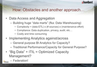 How: Obstacles and another approach…

  • Data Access and Aggregation
           – Building huge “data marts” (fka: Data Warehousing)
                     • Complexity = (data ETL) x (# sources) x (maintenance effort)
                     • Compliance: Data duplication, privacy, audit, etc…
                     • Costly and time consuming
  • Implementing Analytics against/across
           – General purpose BI Analytics for Capacity?
           – Traditional Performance/Capacity for General Purpose?
  • “Big Data” + ITIL = Optimized Capacity
    Management?
           – Federation!
Copyright © 2012 TeamQuest Corporation. All Rights Reserved.
 