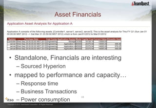 Asset Financials




  • Standalone, Financials are interesting
           – Sourced Hyperion
  • mapped to performance and capacity…
           – Response time
           – Business Transactions
                                                                        15
           – Power consumption
Copyright © 2012 TeamQuest Corporation. All Rights Reserved.
 