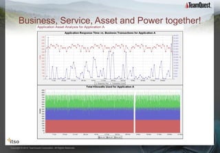 Business, Service, Asset and Power together!




                                                               16


Copyright © 2012 TeamQuest Corporation. All Rights Reserved.
 