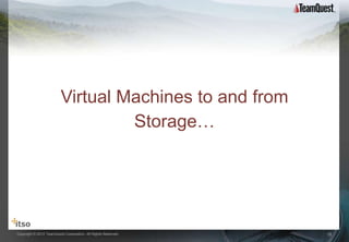 Virtual Machines to and from
                                  Storage…




Copyright © 2012 TeamQuest Corporation. All Rights Reserved.   18
 