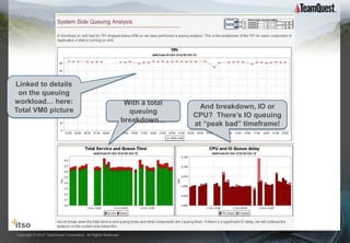 TPI is the best KPI

Linked to details
 on the queuing
workload… here:                                                 With a total
                                                                                 And breakdown, IO or
Total VM0 picture                                                queuing
                                                                               CPU? There’s IO queuing
                                                               breakdown…
                                                                               at “peak bad” timeframe!




Copyright © 2012 TeamQuest Corporation. All Rights Reserved.
 