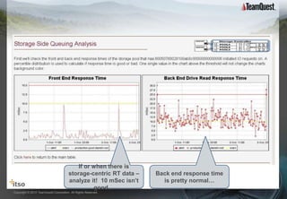 If or when there is
                                       storage-centric RT data –   Back end response time
                                       analyze it! 10 mSec isn’t     is pretty normal…
                                                 good…
Copyright © 2012 TeamQuest Corporation. All Rights Reserved.
 