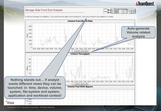 TPI is the best KPI
                                                                       Auto-generate
                                                                       Volume related
                                                                          analysis




   Nothing stands out… if analyst
 wants different views they can be
launched: in time, device, volume,
  system, file-system and system,
 application and workload context!


Copyright © 2012 TeamQuest Corporation. All Rights Reserved.
 