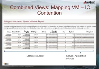 Combined Views: Mapping VM – IO
                    Contention




                                             Storage-sourced   Server / Application-
                                                               sourced


Copyright © 2012 TeamQuest Corporation. All Rights Reserved.
 