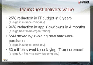 TeamQuest delivers value
  • 25% reduction in IT budget in 3 years
         (a large insurance company)
  • 94% reduction in app slowdowns in 4 months
         (a large healthcare organization)
  • $5M saved by avoiding new hardware
    purchases
         (a large insurance company)
  • $3 million saved by delaying IT procurement
         (a large UK financial services company)

Copyright © 2012 TeamQuest Corporation. All Rights Reserved.
 