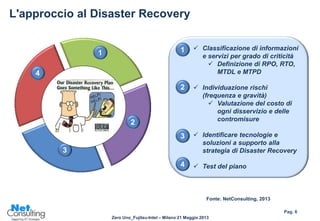 Zero Uno_Fujitsu-Intel – Milano 21 Maggio 2013
Pag. 6
L'approccio al Disaster Recovery
 Classificazione di informazioni
e servizi per grado di criticità
 Definizione di RPO, RTO,
MTDL e MTPD
 Individuazione rischi
(frequenza e gravità)
 Valutazione del costo di
ogni disservizio e delle
contromisure
 Identificare tecnologie e
soluzioni a supporto alla
strategia di Disaster Recovery
 Test del piano
12
3
4
1
2
3
4
2
3
4
Fonte: NetConsulting, 2013
 