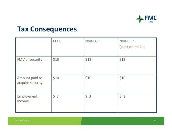 Ccpc stock options tax implications